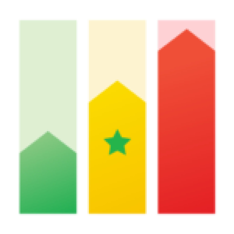 Senegal PME