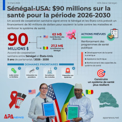 Espace Santé Senegal