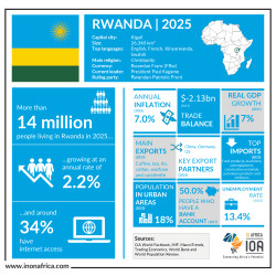 Rwanda Business