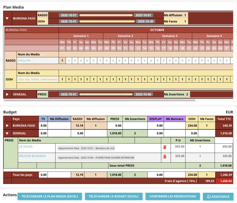 Planning and budget